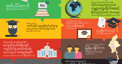 ႏုိင္ငံျခားပညာသင္ဆု (Scholarhsip)တုိ႔မည္သည္ (အပုိင္း – ၁) ႏုိင္ငံျခားပညာသင္ဆု (Scholarhsip)တုိ႔မည္သည္ (အပုိင္း – ၁)